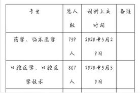 关于校园系列专场招聘会暨2020届毕业生上交毕业材料的通知图片