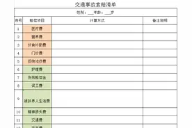 2021~2022年交通事故人身损害案件赔偿标准及依据（四川成都)图片