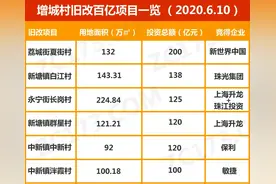 200亿！增城这条村要爆发了图片