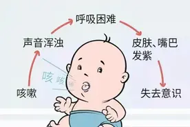 涨知识啦！发生气道异物阻塞怎么办？“海姆立克急救法”来救命图片