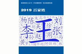 2019年度全国同姓氏人口排名表图片
