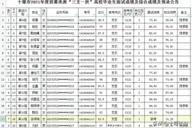 成绩公布！预录取名单速看→图片