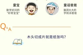 「儿童必学趣味小知识」木头切成片就是纸张吗？图片