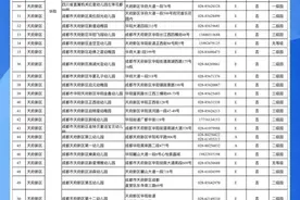 家门口有哪些幼儿园？天府新区2020年幼儿园一览表图片