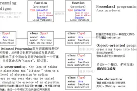 C++｜资源获取即初始化RAII与运行时类型识别RTTI图片