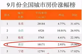 淮安房价疯涨的真相「原创」图片