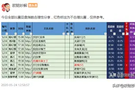 足球竞彩当中的收割工与勤劳的小蜜蜂图片