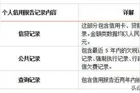 征信上有70多条贷款查询记录，如何消除？图片