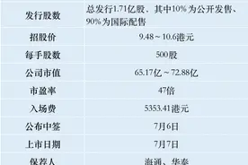 朝聚眼科，属于眼科医疗赛道，比眼科医药股更受资本市场欢迎图片