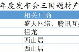 “何以解忧，唯有无双”三国游戏进入“无双”新时代图片