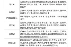 手机一卡通互联互通城市增至303个，看看有没有你的家乡图片