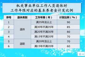 为什么要将退休人员分为老人、中人、新人？待遇有什么不同？图片