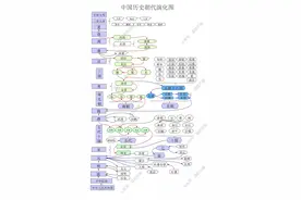 图说上下五千年历史 与近百年的国运图片