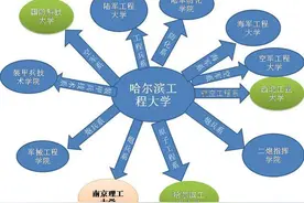 鼎鼎大名的哈军工，嫡系传承是国防科技大学还是哈尔滨工程大学？图片