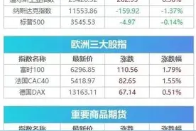 再破纪录! 美国单日新增16万例, 美司法部政策突然转变, 特朗普: 我们会赢!  | 早报图片