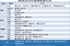 想入职腾讯？腾讯“拍了拍”这些考研热门高校图片