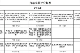 HR如何做好岗位竞聘方案？图片