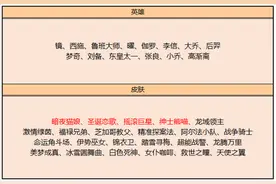 王者荣耀碎片商店更新：蔡文姬激情绿茵遭嫌弃，这款皮肤不要换图片