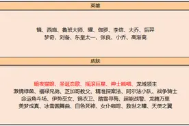 王者荣耀碎片商店更新：蔡文姬激情绿茵遭嫌弃，这款皮肤不要换图片