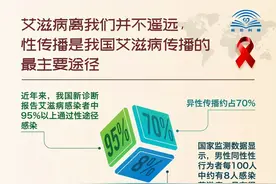 男男性行为者每100人中约有8人感染HIV！男性如何保护自己图片