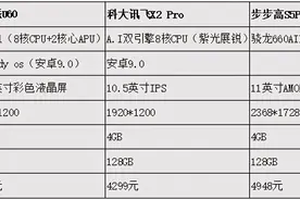 测评丨寒假靠学习机提分靠谱吗？图片