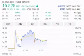 遭网信办通报下架，为何赴美上市的滴滴出行经不起核查？图片