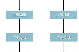 HR不会告诉你的秘密：吊打老板，快速离职不吃亏的最全离职攻略图片