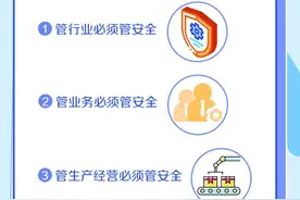 9月1日正式实施 一图了解新《安全生产法》十大亮点图片