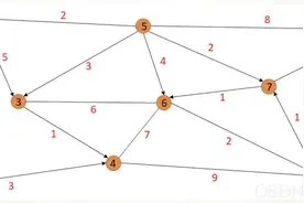 Python数学建模系列（八）：图论图片