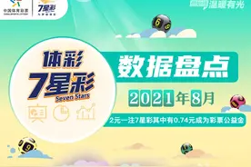 【公益体彩】7星彩8月数据盘点，快来看！图片