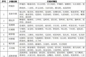 重磅！覆盖全县！永登又一新规划出炉，民生领域迎来大发展图片