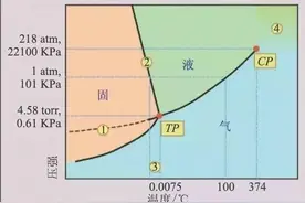 水蒸气在常温下能存在吗？图片