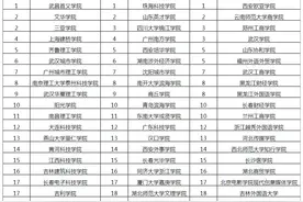 未来的一流民办大学不会在北京、上海、天津等地产生，这是趋势图片