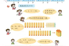 一年级数学下册第二单元——100以内数的认识知识点及练习图片