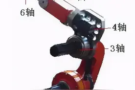 机器人工作原理的超详细解析，生动、形象图片