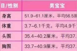 新生儿的生长与发育标准图片