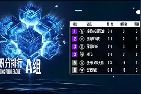 KPL15支青训队伍比赛，GK夺冠，人气更高的反而是亚军？图片