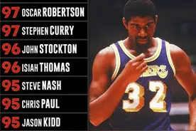 NBA2K20，历史上所有球员的能力值，合理吗？图片