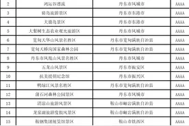 辽宁省丹东、鞍山市5A、4A级旅游景区名录，喜欢的收藏图片