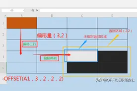 数据能瞬移？查找交叉值？OFFSET、MATCH函数来搞定图片