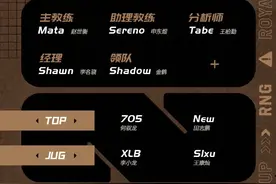 2020年LPL夏季赛各大战队大名单公布图片