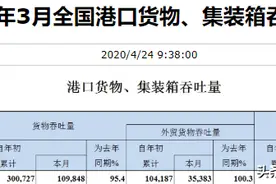 安徽省十大港口吞吐量排名（2020年3月）：芜湖港第一图片