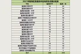 #温州#中考定向生到底是什么？怎么分配？怎么录取？图片