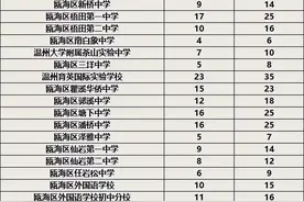 #温州#中考定向生到底是什么？怎么分配？怎么录取？图片