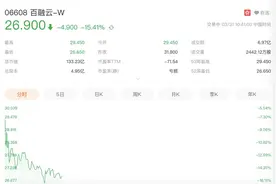 百融云创上市破发暴跌15.4%：资本市场缘何不买账？图片
