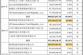 连城数控7成收入靠隆基股份，第二大客户成“老赖”却全额回款？图片
