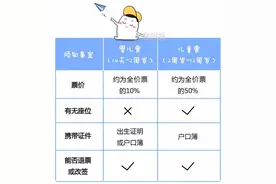 多大的娃可以坐飞机？带娃出去嗨一定要搞懂这些图片
