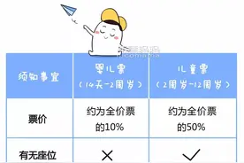 多大的娃可以坐飞机？带娃出去嗨一定要搞懂这些图片