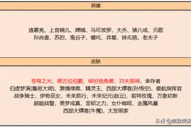 正式服最新动向：碎片商店更新，赛末冲刺活动开启，魅语首周上架图片
