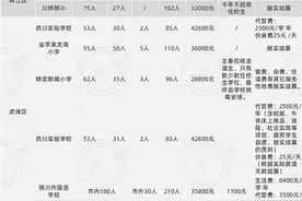 私立小学报名开始！附成都热门私立小学2021年招生简章图片